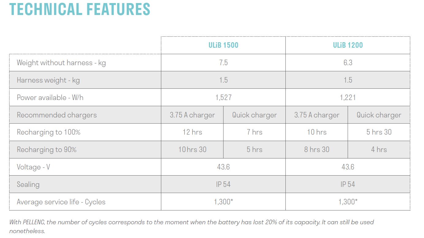 https://pellencus.com/wp-content/uploads/2021/09/ulib1200-and-1500-technical-specs.jpg